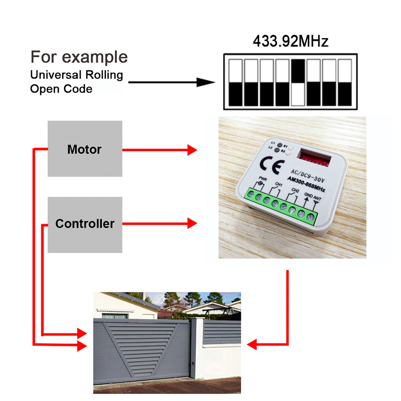 Universal Garage Door Gate Rem - Heavy Equipment Garage 评论和价格