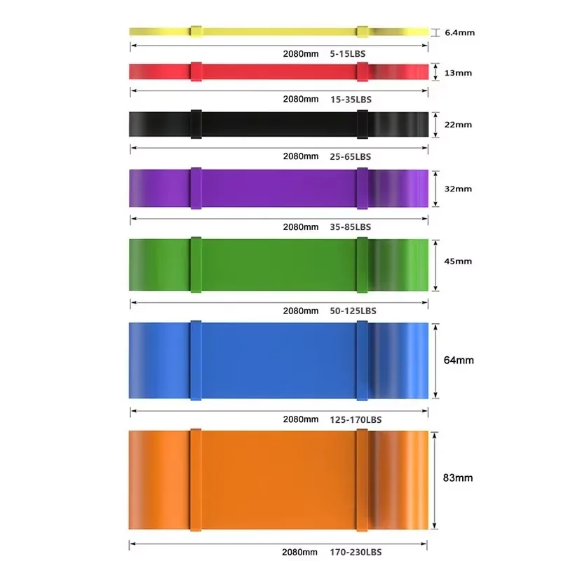 Heavy-Duty 7 Levels Resistance - Heavy Equipment Operation 评论和价格