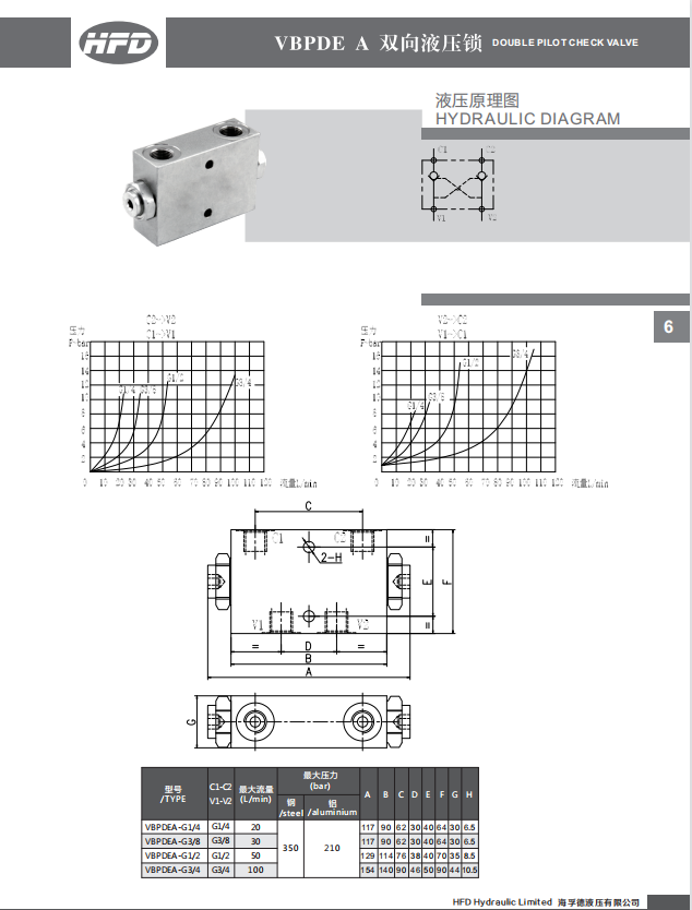 VRDL PO Check Valve Hydraulic  - Heavy Equipment Supplier 评论和价格